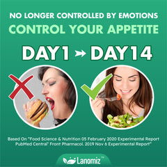 Lanomiz 14-DAY APPETITE CONTROL and GUTCLEANSE SUPPORT