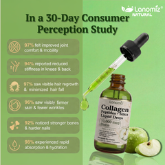 Lanomiz Colágeno y Biotina en Gotas 10,000mcg - Promueve la Firmeza e Hidratación de la Piel - Apoya el Volumen del Cabello y un Brillo Radiante - Sabor Manzana Verde - 2 Fl Oz
