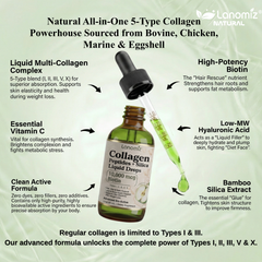 Lanomiz Colágeno y Biotina en Gotas 10,000mcg - Promueve la Firmeza e Hidratación de la Piel - Apoya el Volumen del Cabello y un Brillo Radiante - Sabor Manzana Verde - 2 Fl Oz